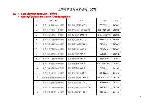 上海市职业介绍所机构一览表