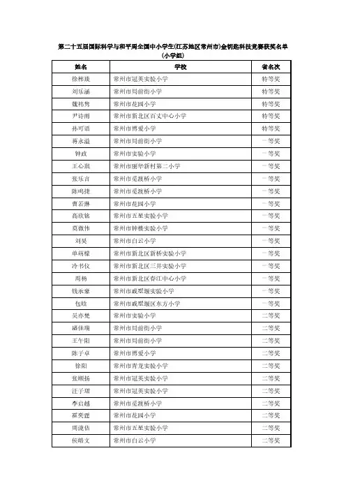 “第二十五届国际科学与和平周全国中小学生(江苏地区)金钥匙科技竞赛”常州赛区获奖名单(小学组)-推荐下载