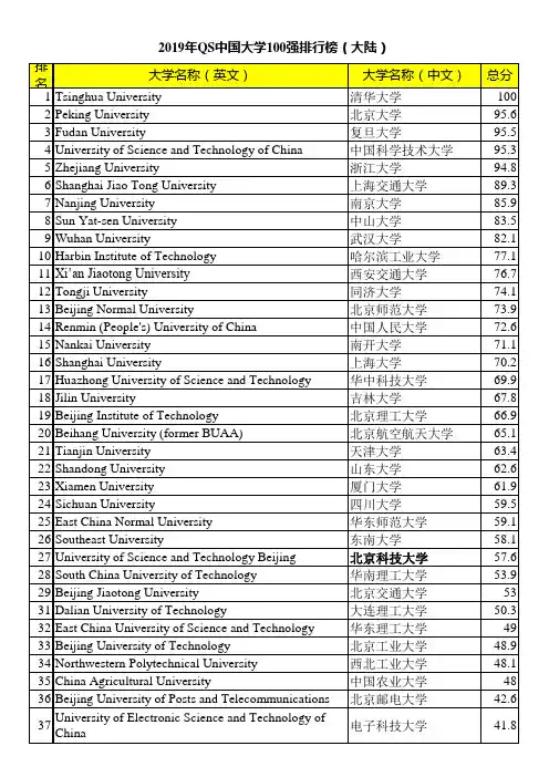 2019年QS中国大学100强排行榜