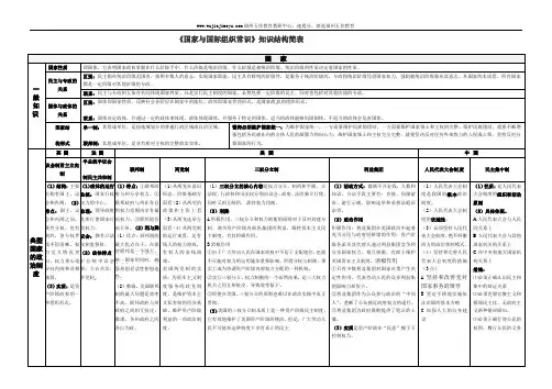 高三政治《国家与国际组织常识》知识结构简表