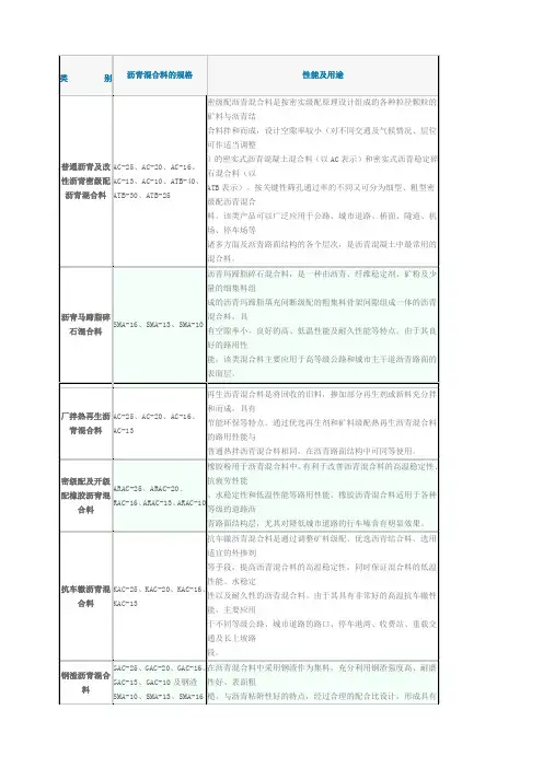 沥青混合料分类代号