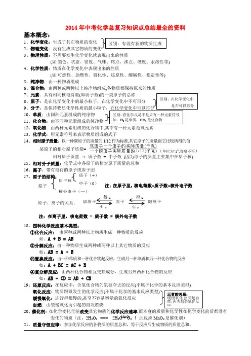 2014中考化学总复习知识点总结最全的资料