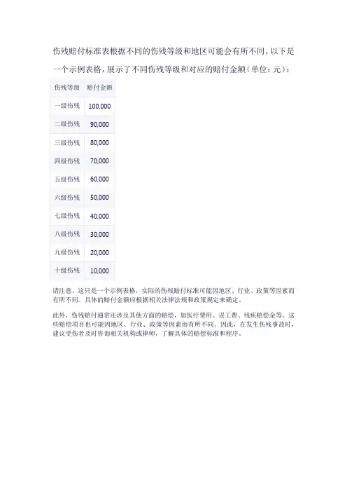 伤残赔付标准表