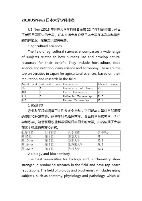 2018USNews日本大学学科排名