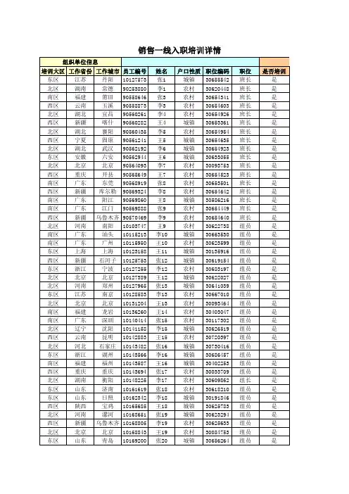 Excel应用技能练习数据-学员用