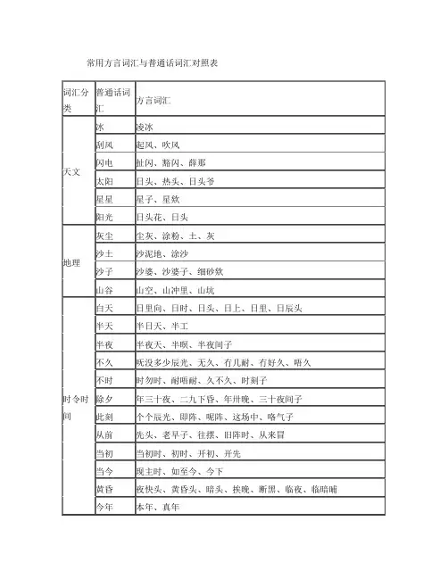 常用方言词汇与普通话词汇对照表
