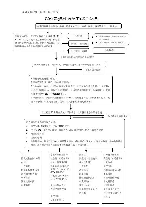 脑卒中诊疗流程图