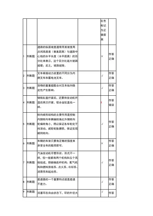 场内专用机动车辆安全管理模拟试题套及答案