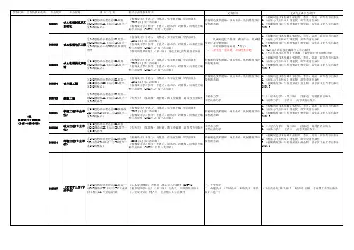 哈尔滨理工大学考研科目大全