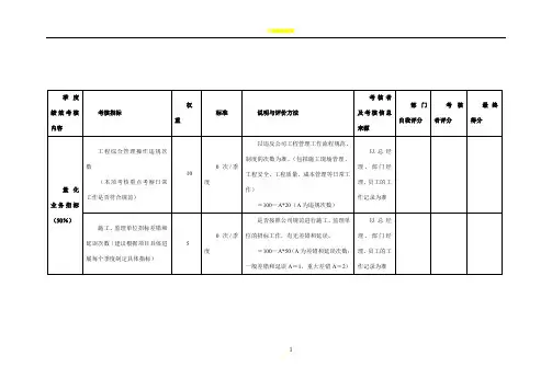 工程部部门绩效考核表格
