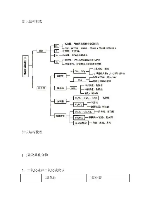非金属元素知识汇总