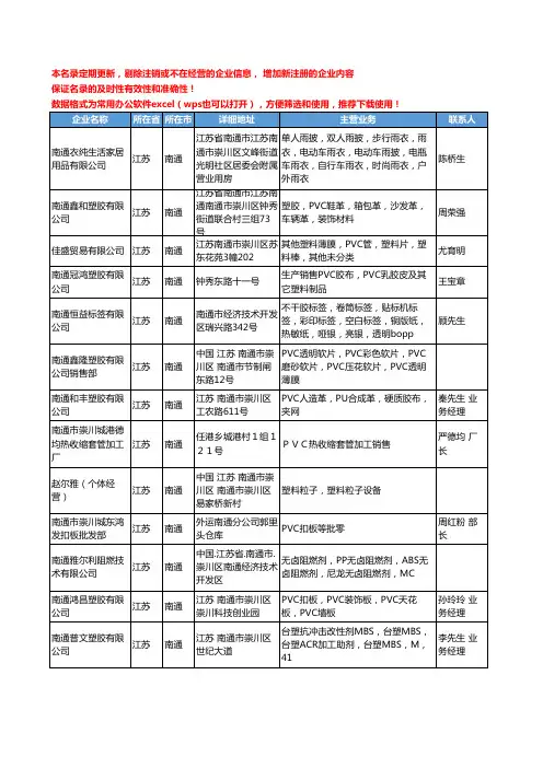 2020新版江苏省南通通用塑料工商企业公司名录名单黄页联系方式大全147家