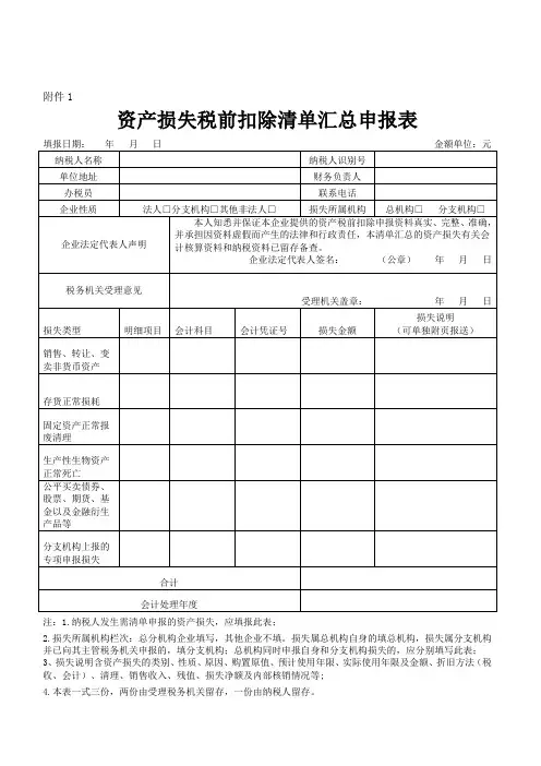 企业资产损失所得税制度表格模板