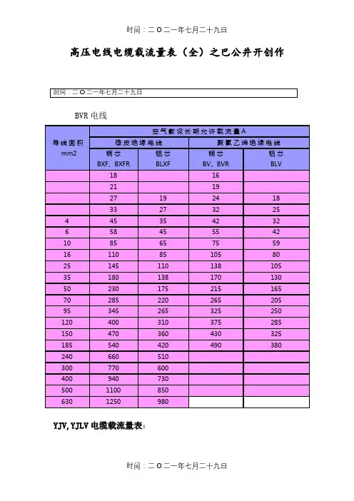 低压电线电缆载流量表(全)