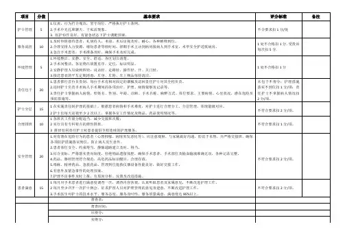 手术室优质护理服务评价标准