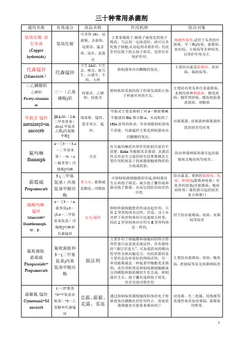 杀菌剂 30种常用杀菌剂