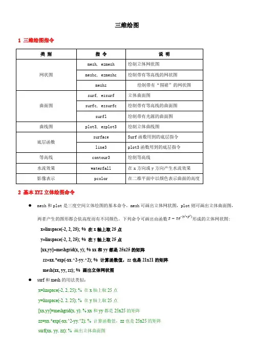 matlab三维绘图命令和演示