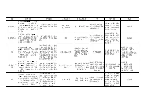 高中选修外国小说欣赏课文归纳
