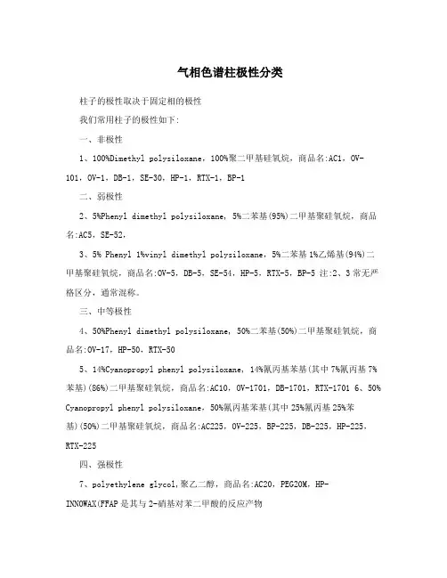 气相色谱柱极性分类