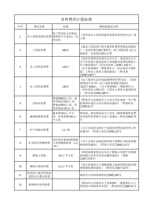 磷矿缴纳各种费用统计表