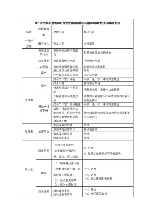 柜式风机盘管和组合式空调机组常见问题和故障的分析和解决方法