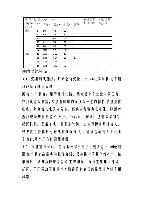 常用钢轨规格表