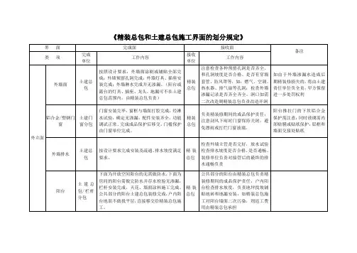 【精装修管理】精装修总包和土建总包施工界面的划分规定