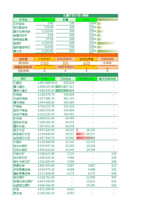 EVE矿价