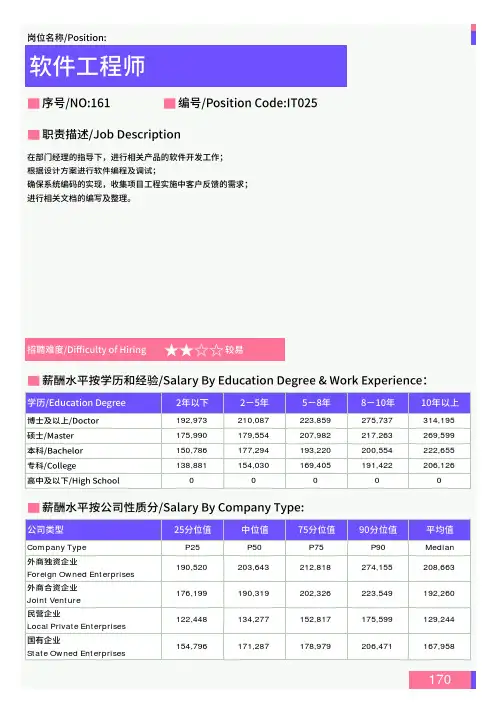 2021年上海地区软件工程师岗位薪酬水平报告-最新数据