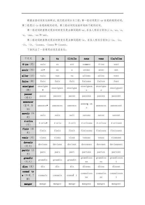 法语常用动词