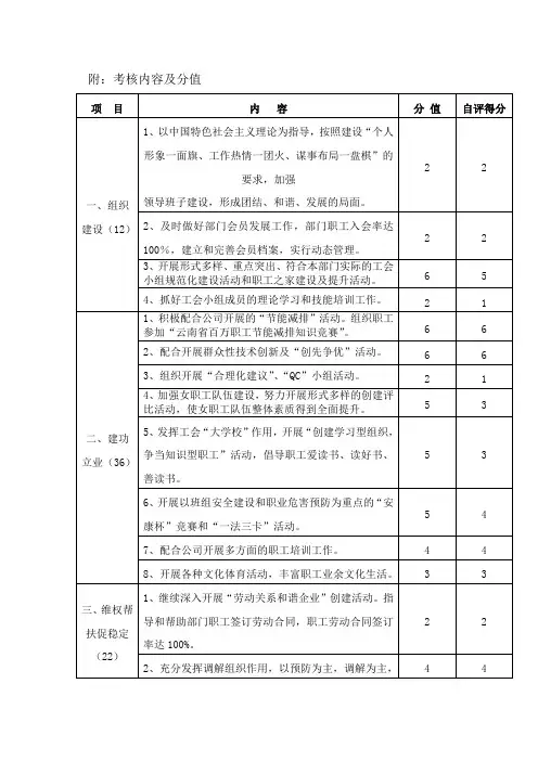 工会工作自评分表