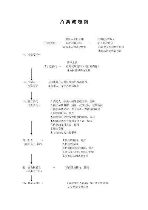 拍卖流程图