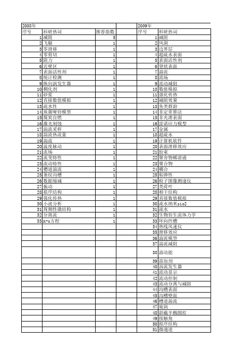 【国家自然科学基金】_流动减阻_基金支持热词逐年推荐_【万方软件创新助手】_20140801