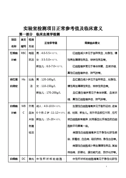 实验室检测项目正常参考值及临床意义
