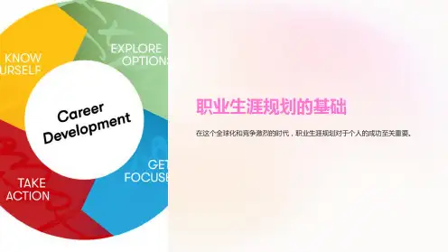 职业生涯规划的基础
