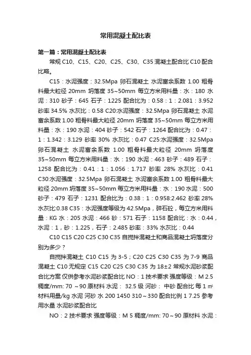 常用混凝土配比表
