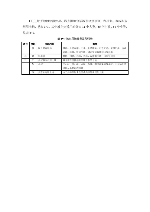 上海用地分类(2011年8月起实施)