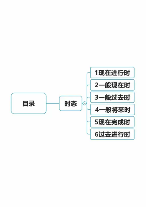 小学英语时态思维导图