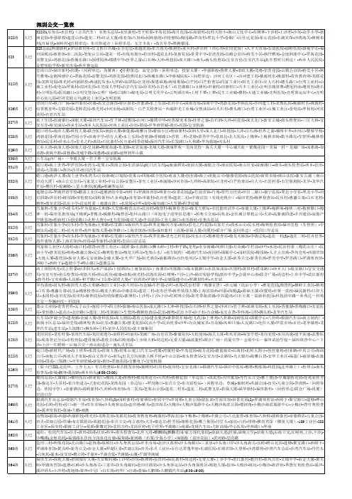 2010深圳最新公交一览表