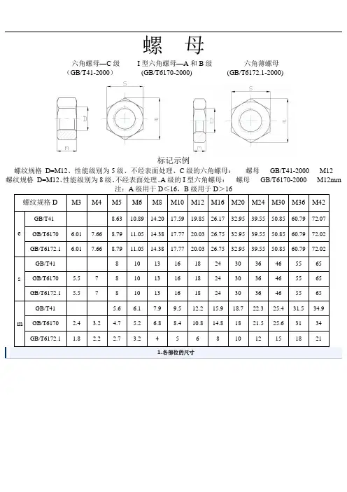 内六角螺栓及螺母尺寸表