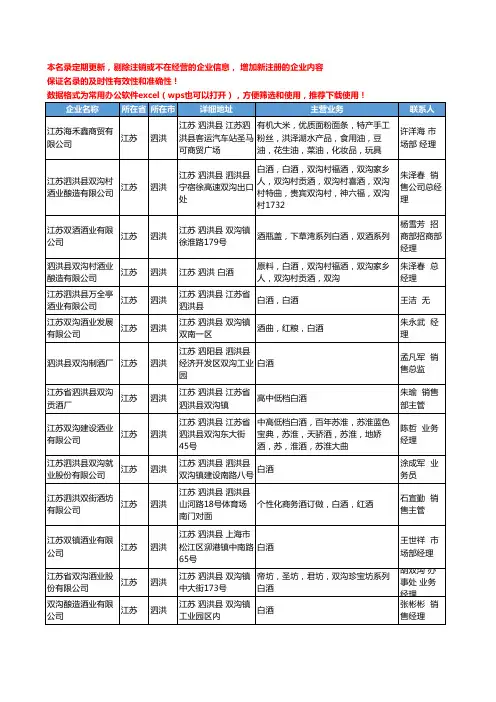2020新版江苏省泗洪白酒工商企业公司名录名单黄页大全20家