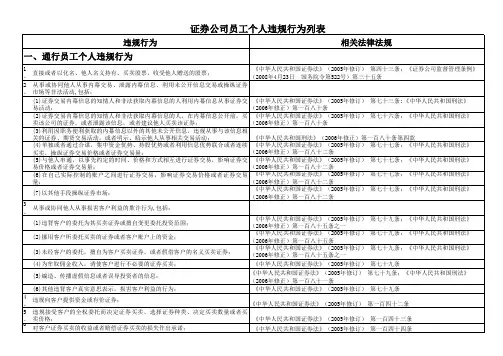 证券公司员工个人违规行为列表