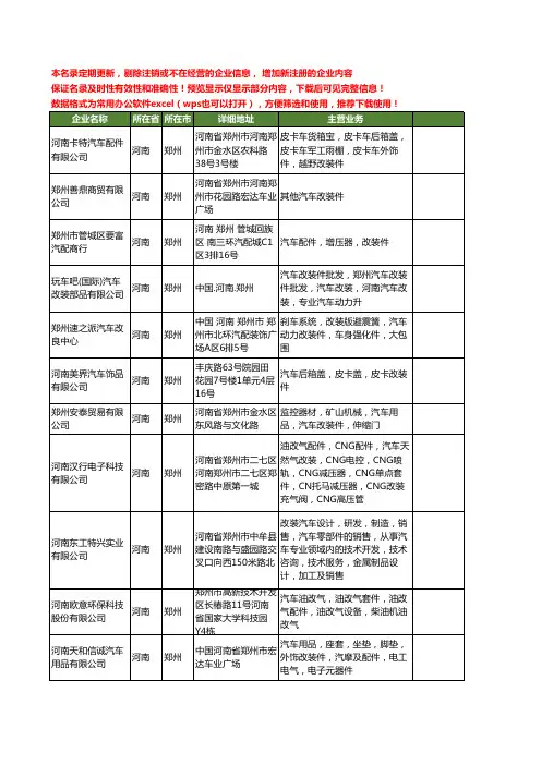 新版河南省汽车改装件工商企业公司商家名录名单联系方式大全14家