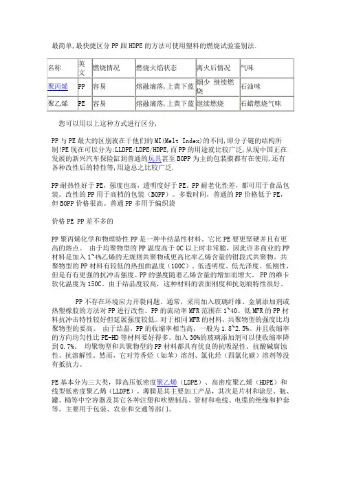 最快捷区分PP跟HDPE的方法