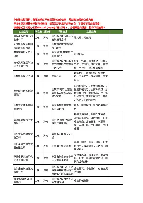 新版山东省济南冶金工商企业公司商家名录名单联系方式大全884家