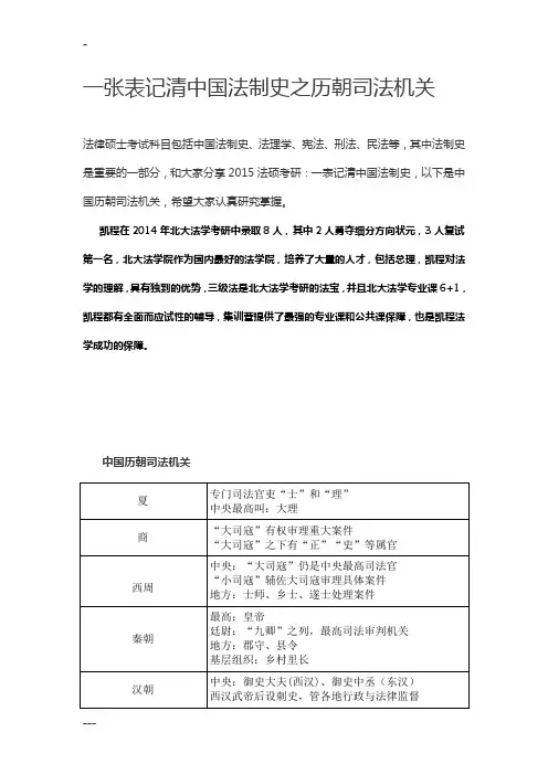 一张表记清中国法制史之历朝司法机关