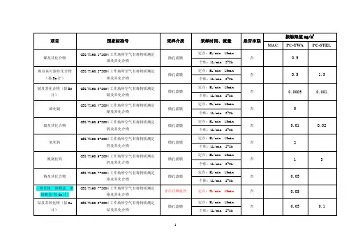 职业卫生评价检测方法和标准全套