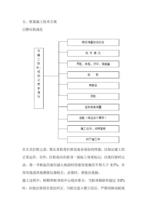 灰土挤密桩施工方法方案