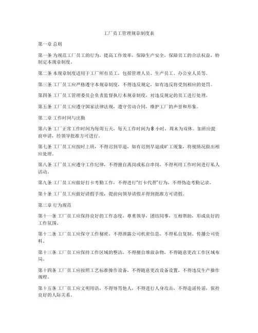 工厂员工管理规章制度表