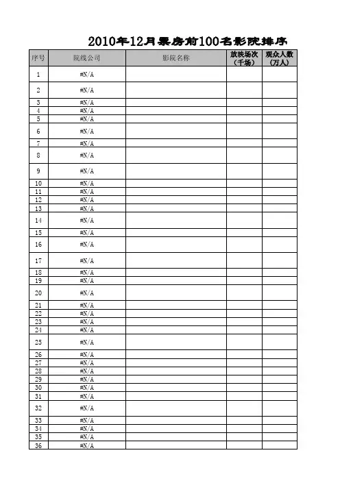 2010年全国每月排名前100影院